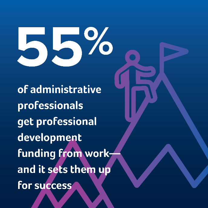 Professional development graphic. 55% of administrative professionals get professional development funding from work - and it sets them up for success.