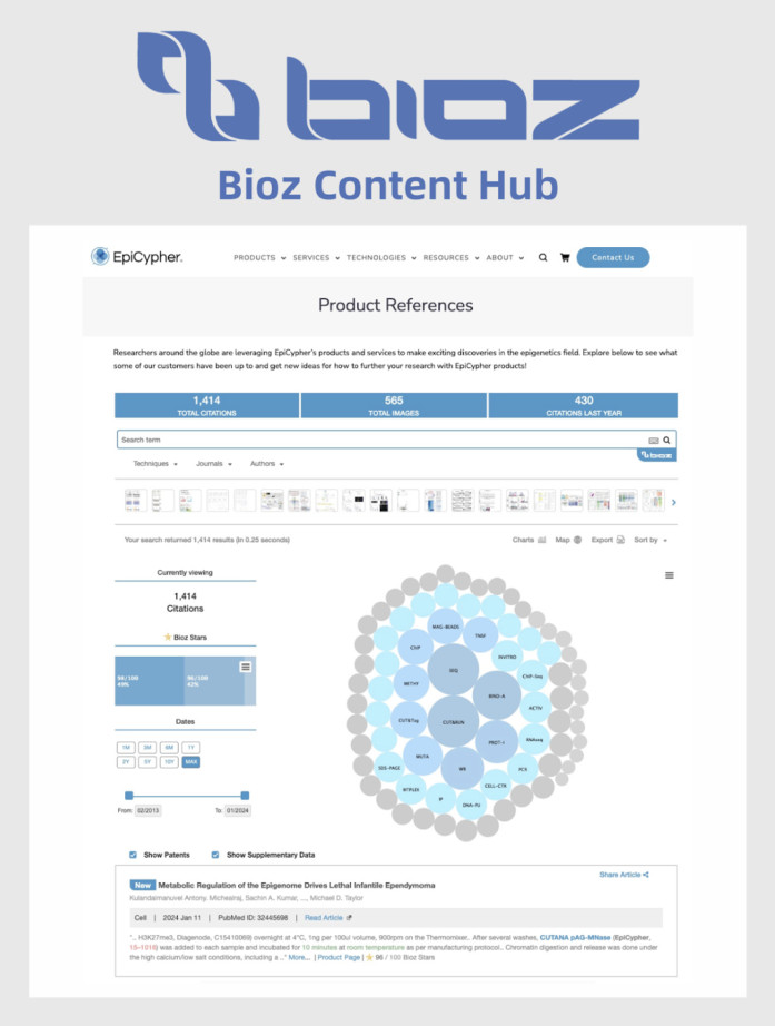 Bioz Content Hub