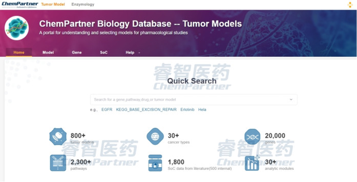 ChemPartner Biology Database