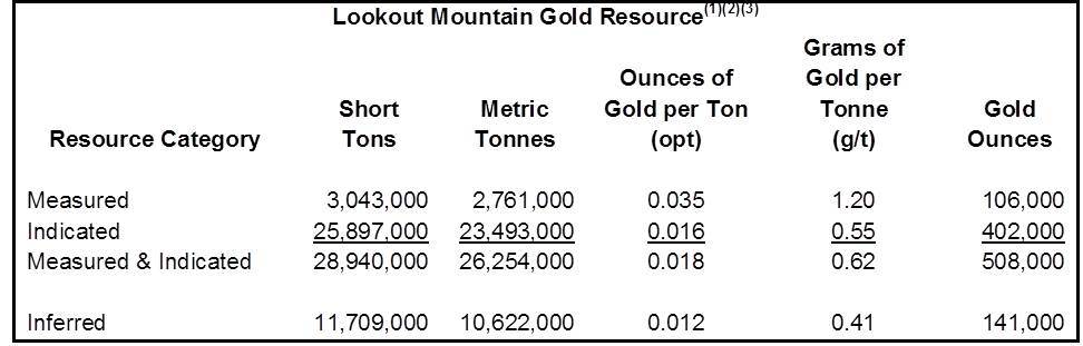Timberline Resources Corporation, Tuesday, July 10, 2018, Press release picture