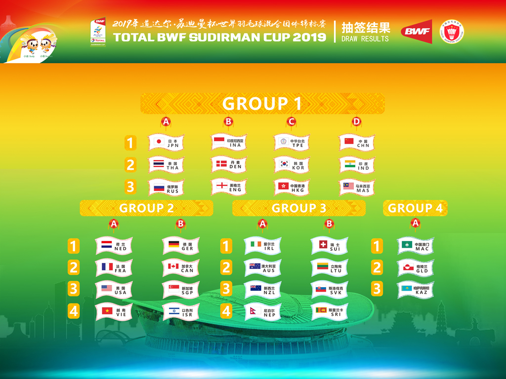 Draw Result of Sudirman Cup 2019 Grouping