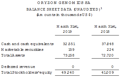 Oryzon Genomics, Monday, May 13, 2019, Press release picture