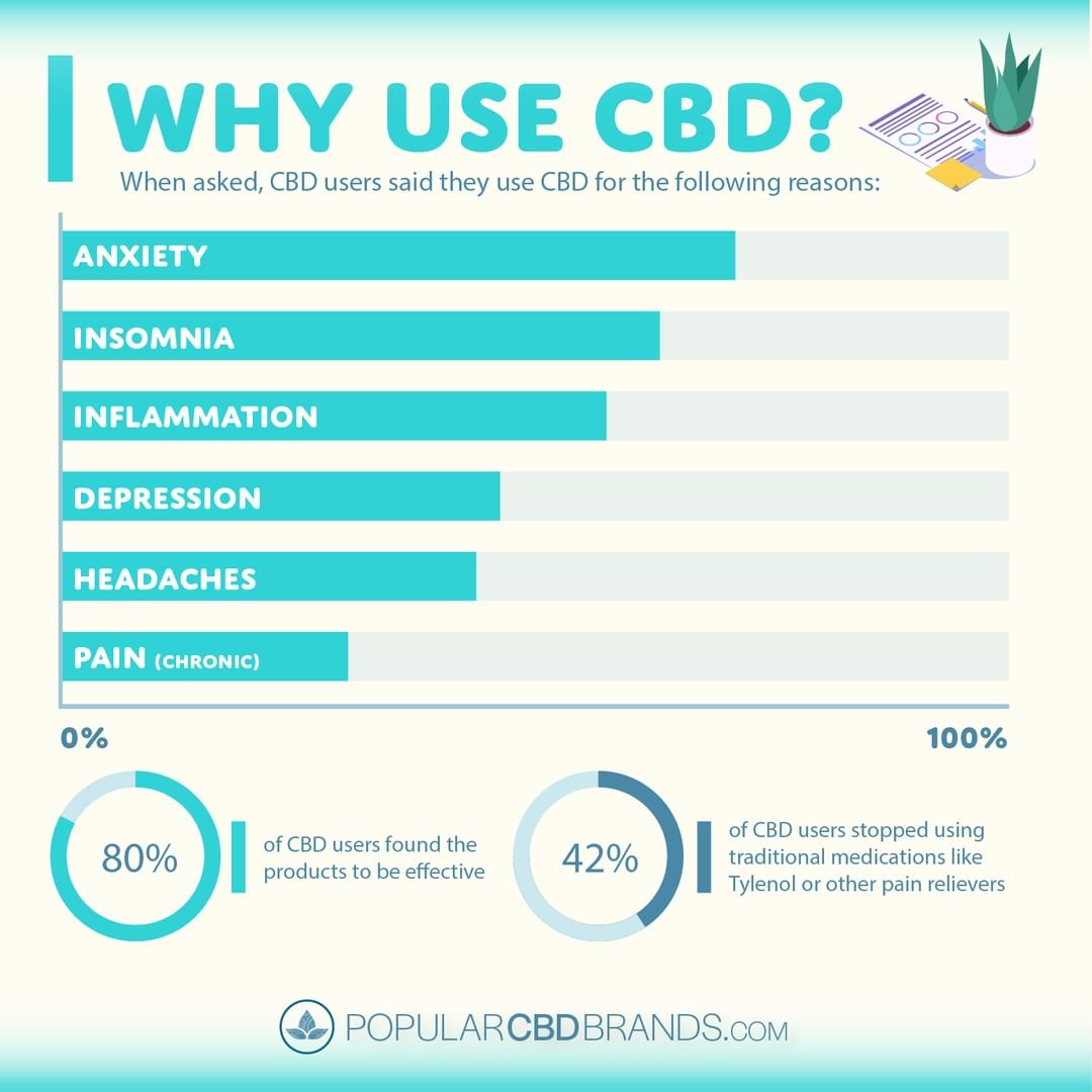 Popular CBD Brands, Tuesday, October 29, 2019, Press release picture
