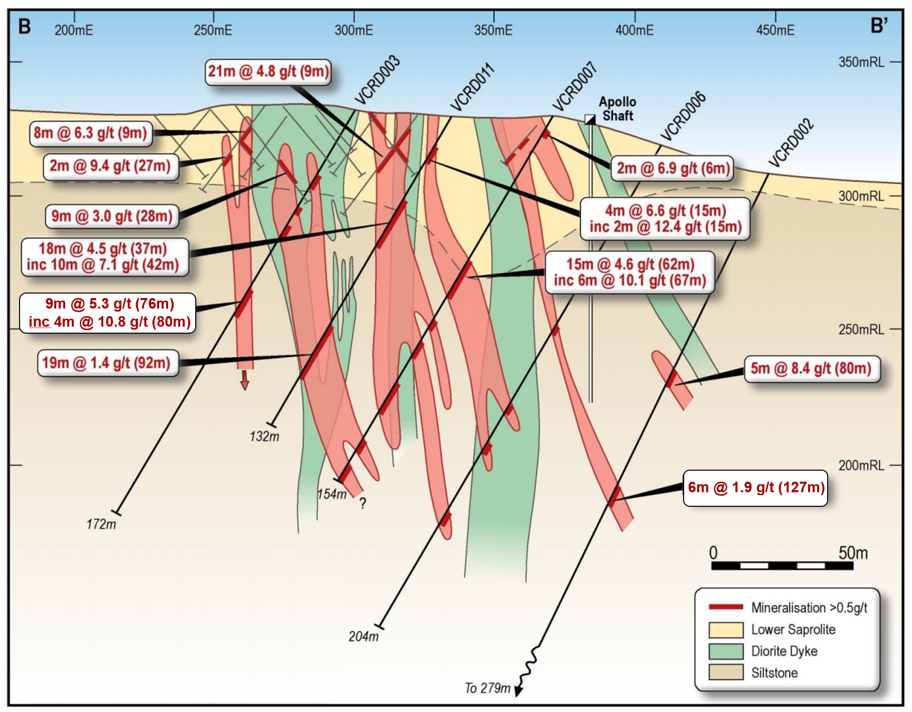 Mawson Resources Limited, Wednesday, January 29, 2020, Press release picture