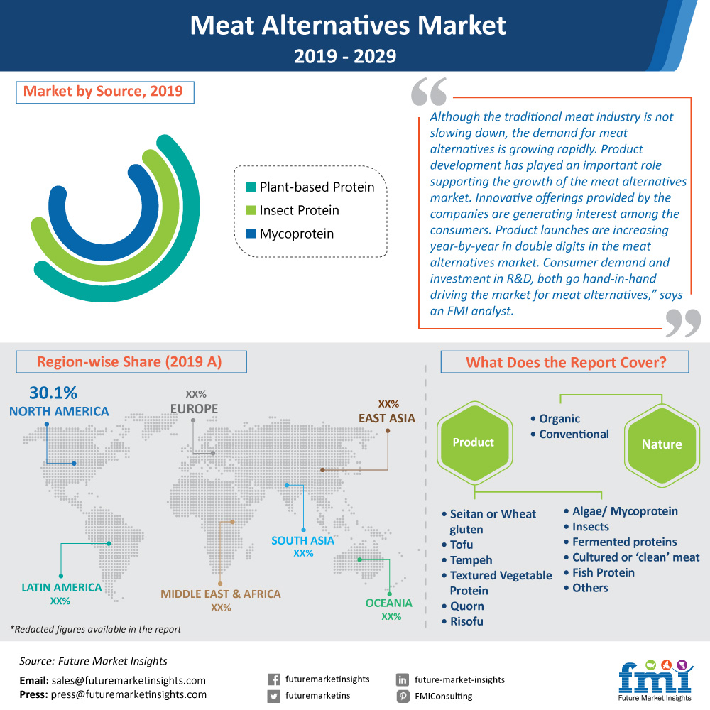 Future Market Insights, Thursday, February 13, 2020, Press release picture