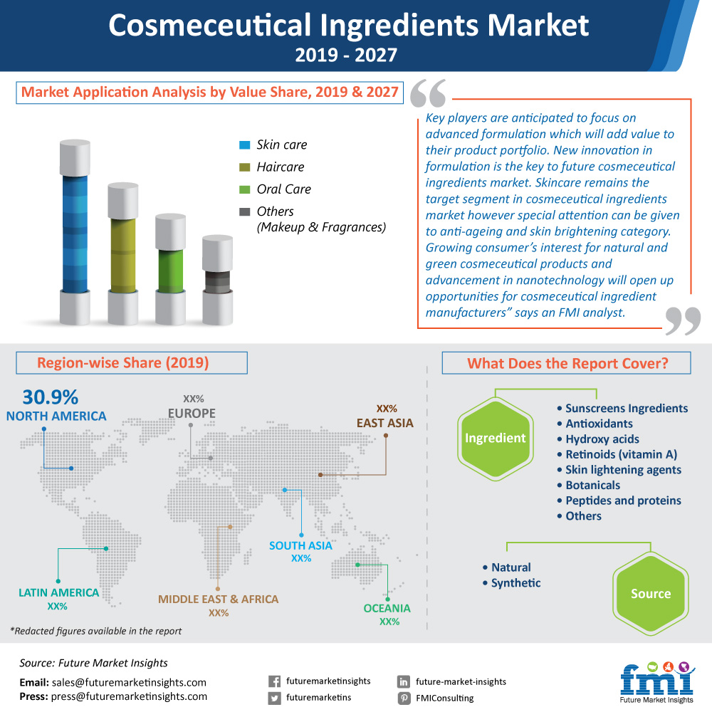 Future Market Insights, Wednesday, February 19, 2020, Press release picture