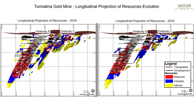 Jaguar Mining Inc., Monday, April 20, 2020, Press release picture