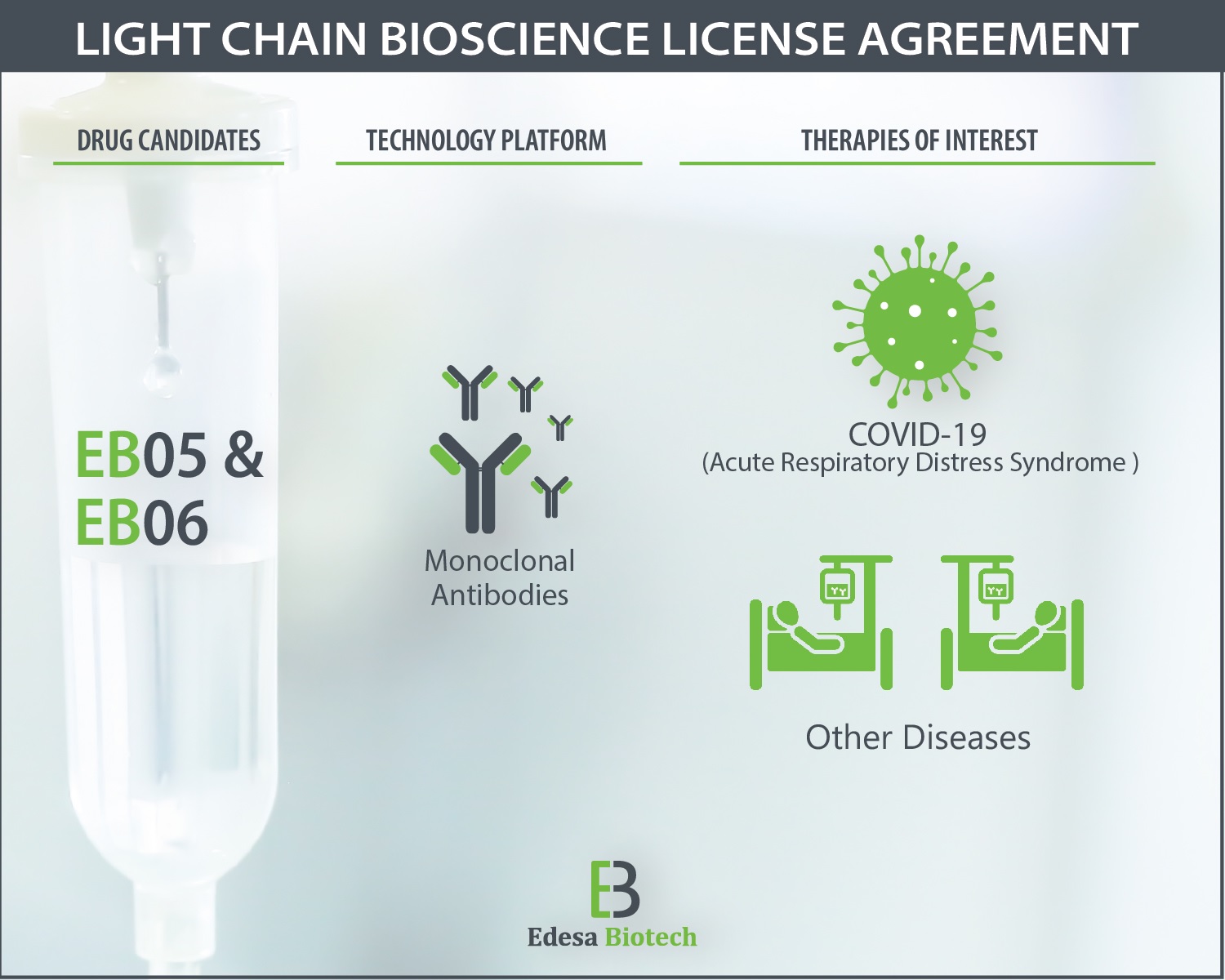 Edesa Biotech, Monday, April 20, 2020, Press release picture
