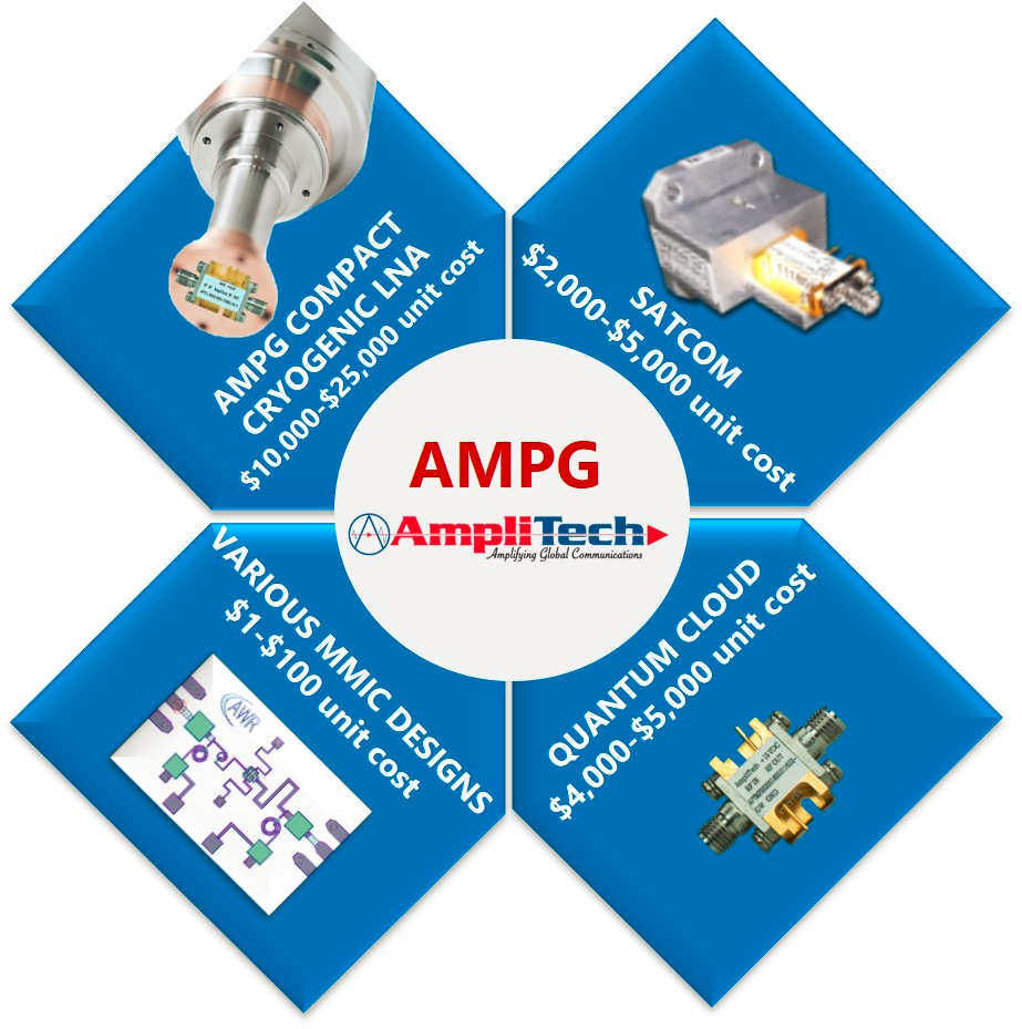 AmpliTech Group, Inc., Tuesday, July 28, 2020, Press release picture