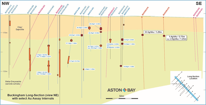 Aston Bay Holdings Ltd, Monday, August 10, 2020, Press release picture