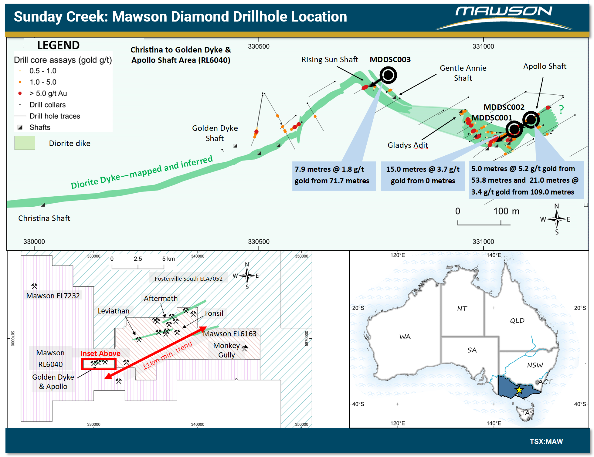 Mawson Gold Limited, Tuesday, October 27, 2020, Press release picture