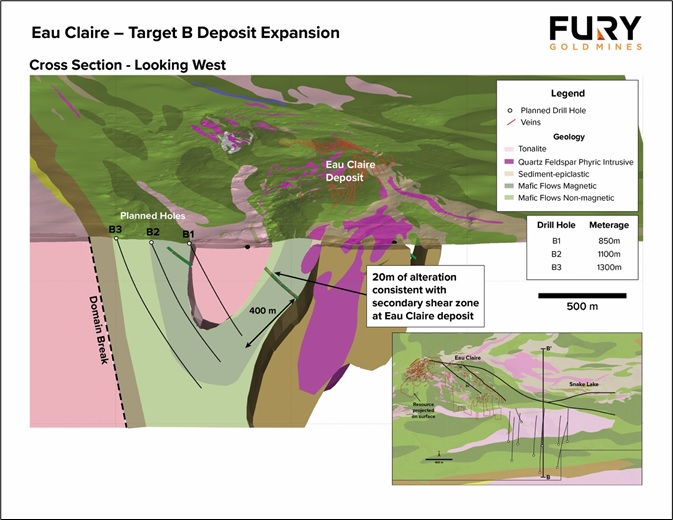 Fury Gold Mines Limited, Thursday, October 29, 2020, Press release picture