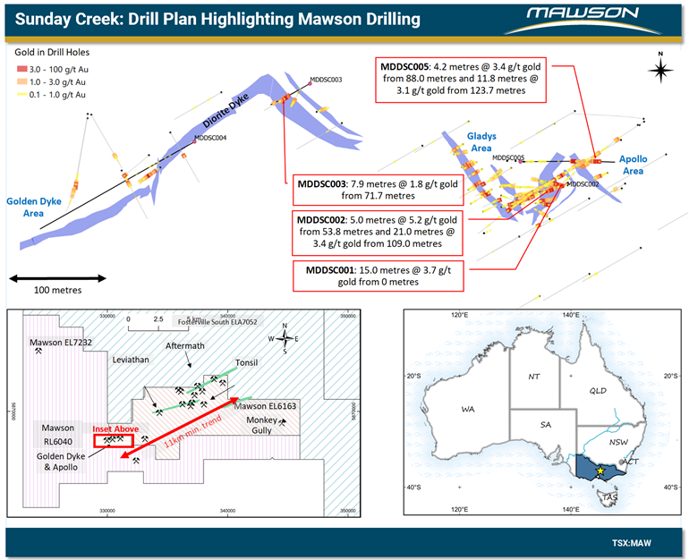Mawson Gold Limited, Tuesday, January 5, 2021, Press release picture