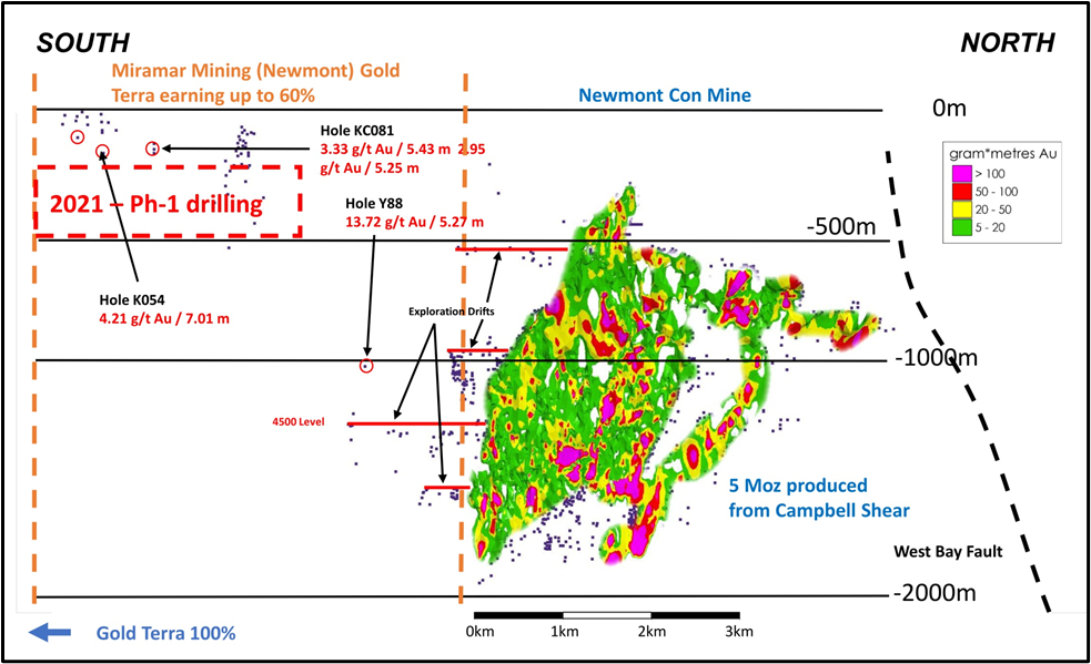 Gold Terra Resource Corp, Monday, January 25, 2021, Press release picture