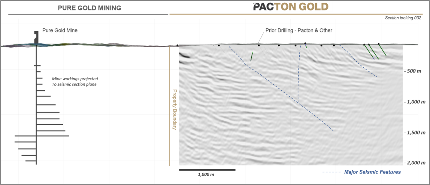 Pacton Gold, Tuesday, January 26, 2021, Press release picture