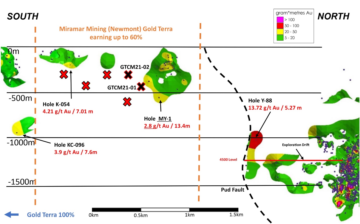 Gold Terra Resource Corp, Thursday, February 4, 2021, Press release picture