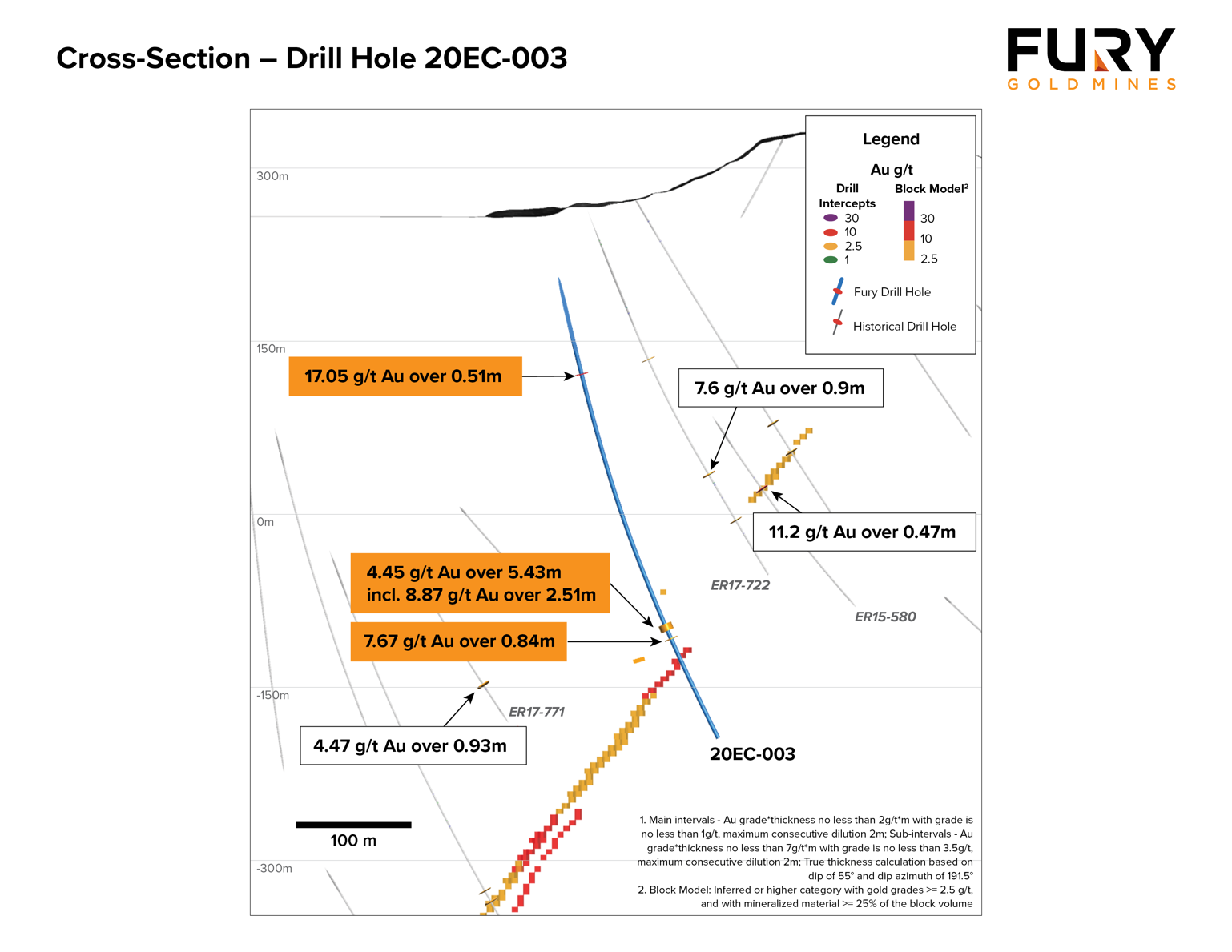 Fury Gold Mines, Monday, March 1, 2021, Press release picture