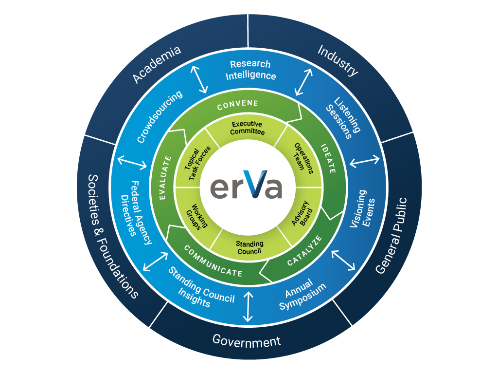 Engineering Research Visioning Alliance: ERVA, Wednesday, April 7, 2021, Press release picture