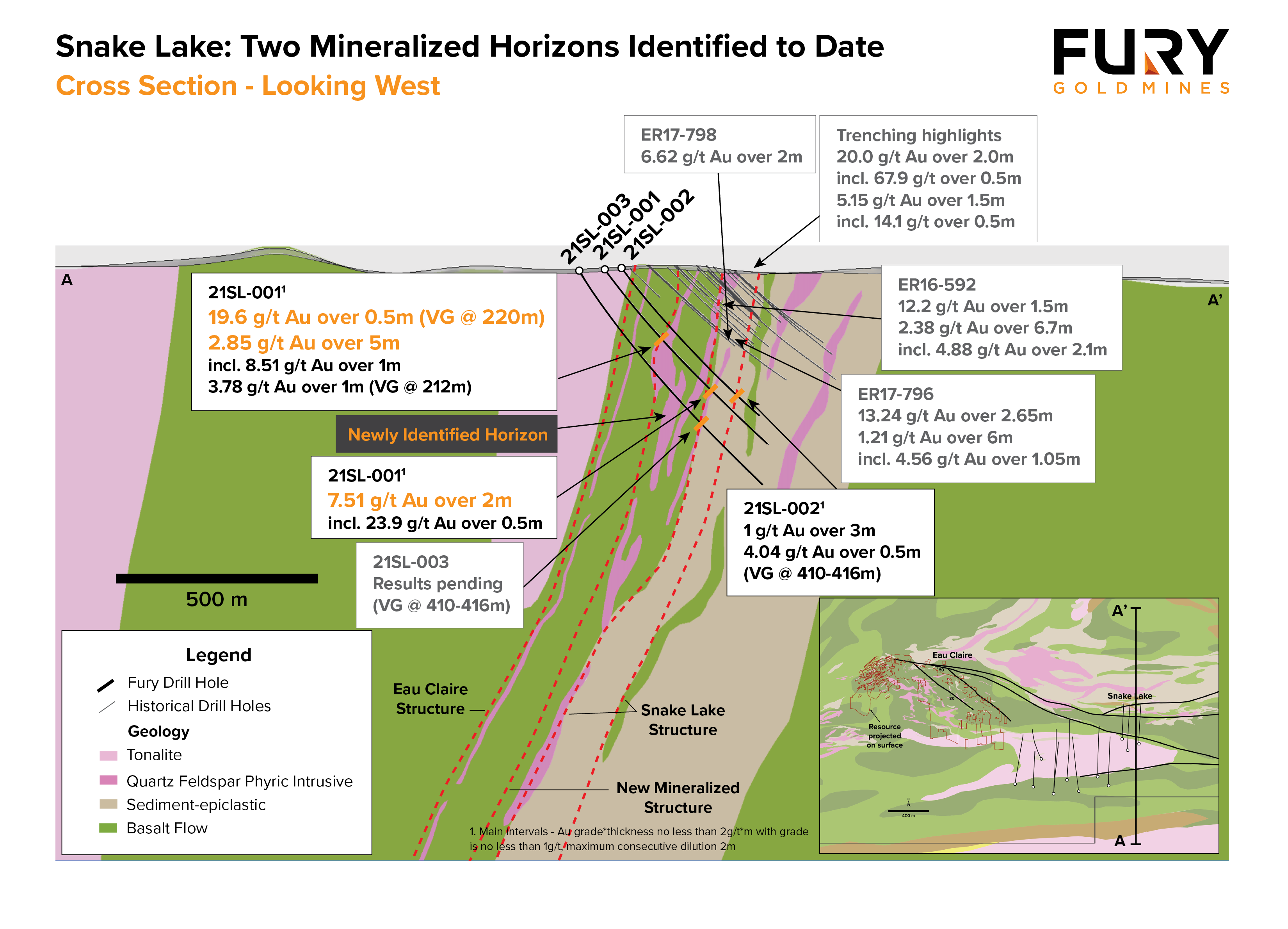 Fury Gold Mines Limited, Tuesday, May 18, 2021, Press release picture