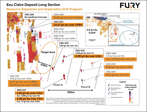 Fury Gold Mines, Tuesday, May 25, 2021, Press release picture