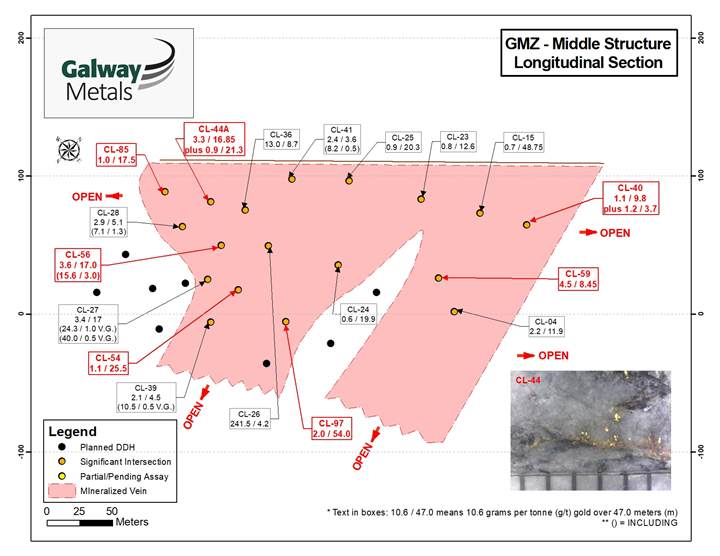 Galway Metals Inc., Wednesday, June 9, 2021, Press release picture