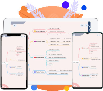 GitMind Launched Free Mind Map Apps for iOS &amp; Android