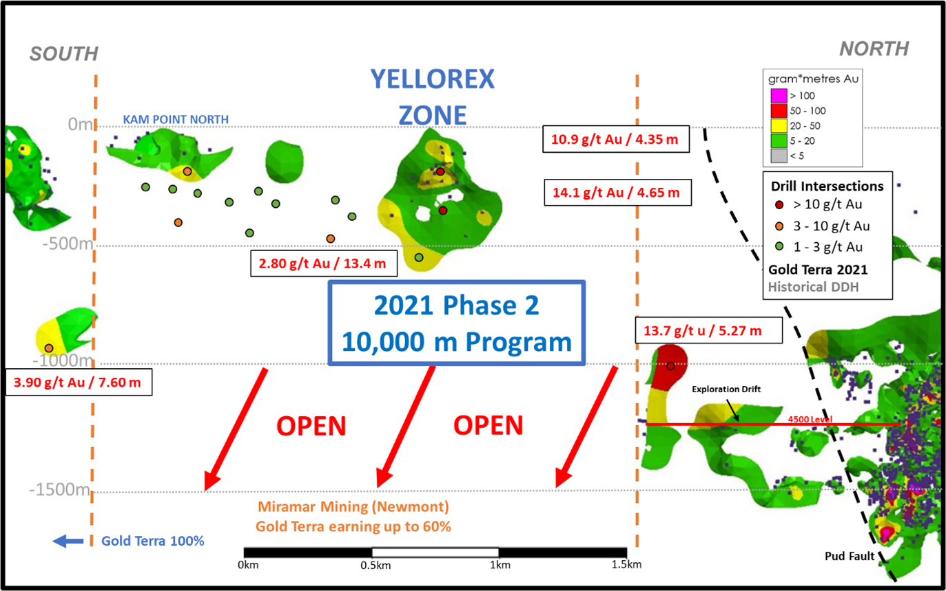 Gold Terra Resource Corp, Tuesday, June 29, 2021, Press release picture