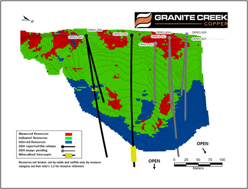 Granite Creek Copper Ltd., Thursday, July 22, 2021, Press release picture