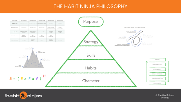 The Habit Ninjas, Tuesday, September 21, 2021, Press release picture