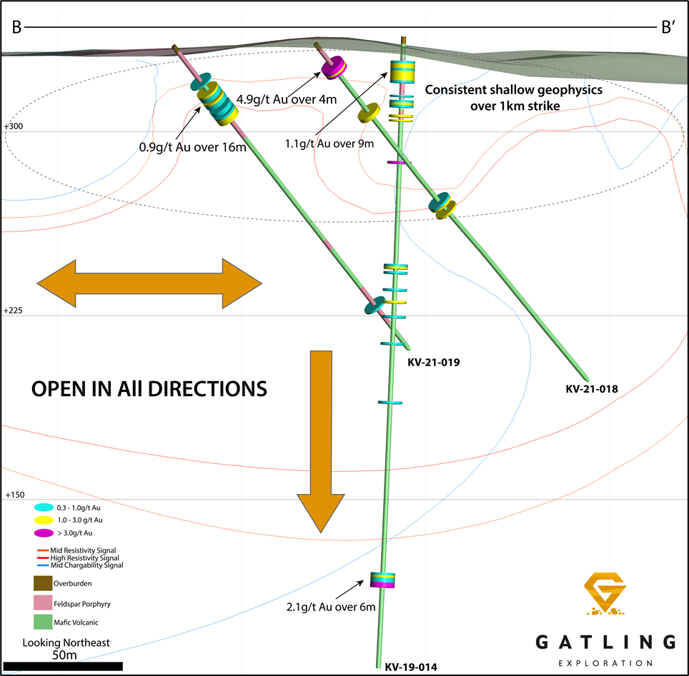Gatling Exploration Inc., Wednesday, December 8, 2021, Press release picture