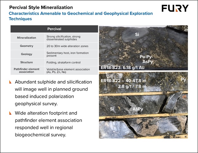 Fury Gold Mines Limited, Wednesday, January 26, 2022, Press release picture