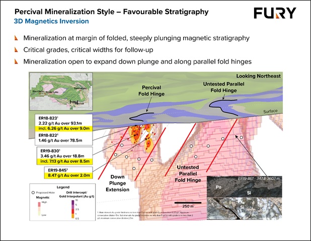 Fury Gold Mines Limited, Wednesday, January 26, 2022, Press release picture