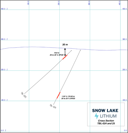 Snow Lake Resources Ltd., Monday, January 31, 2022, Press release picture