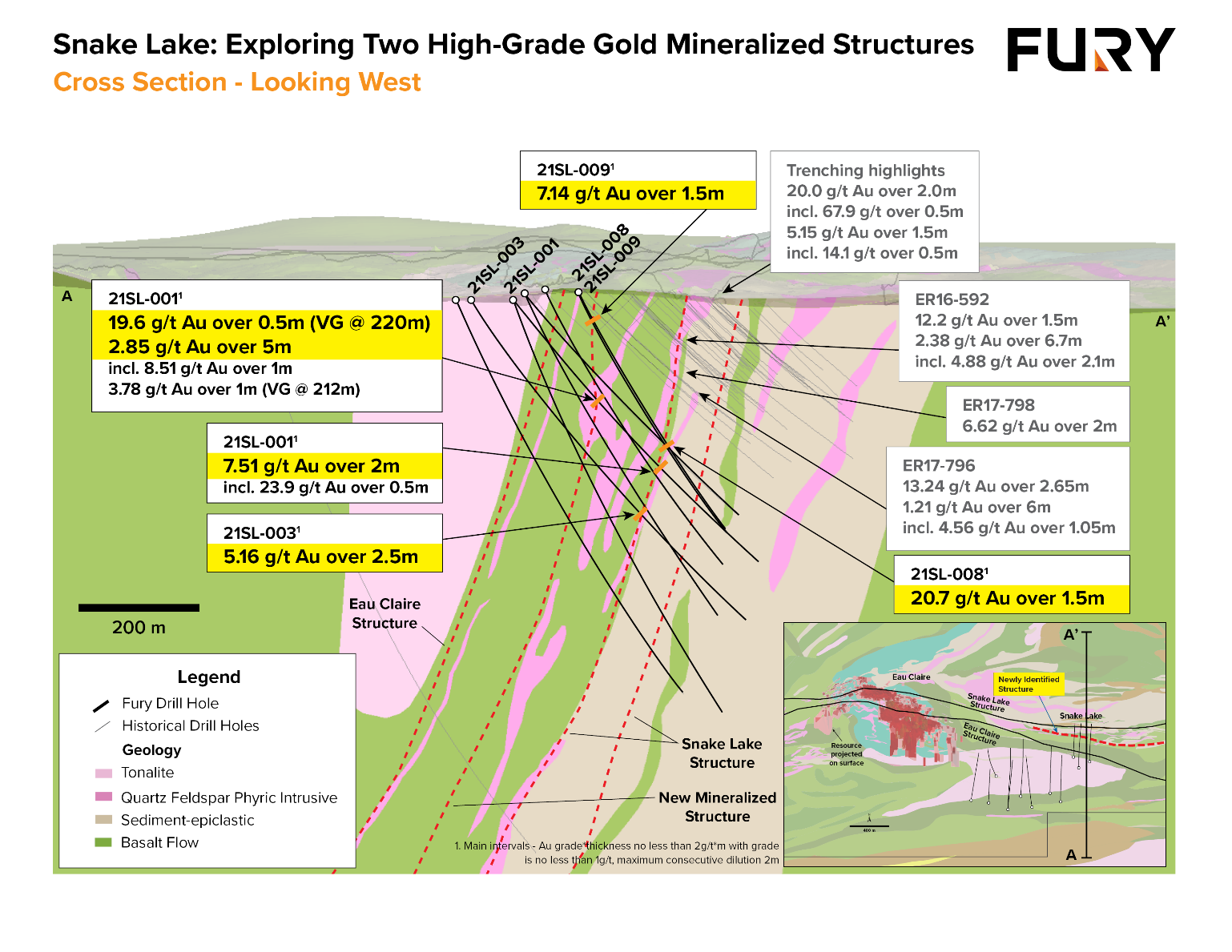Fury Gold Mines, Wednesday, February 2, 2022, Press release picture