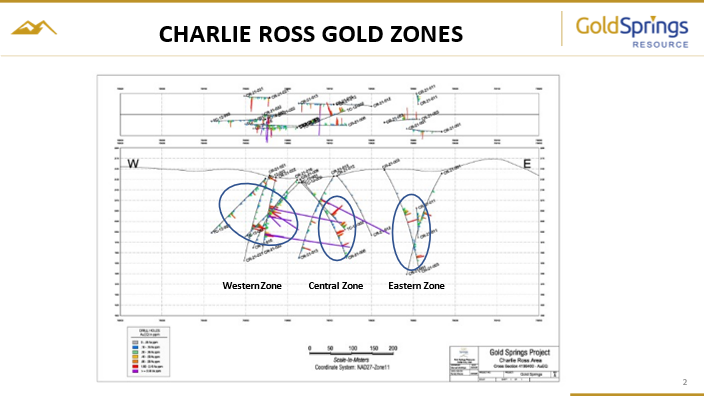 Gold Springs Resources Corporation, Tuesday, March 8, 2022, Press release picture