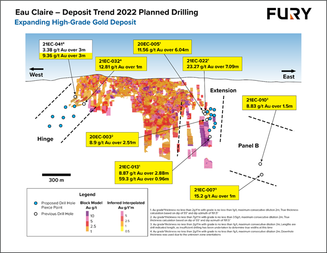 Fury Gold Mines, Thursday, April 7, 2022, Press release picture