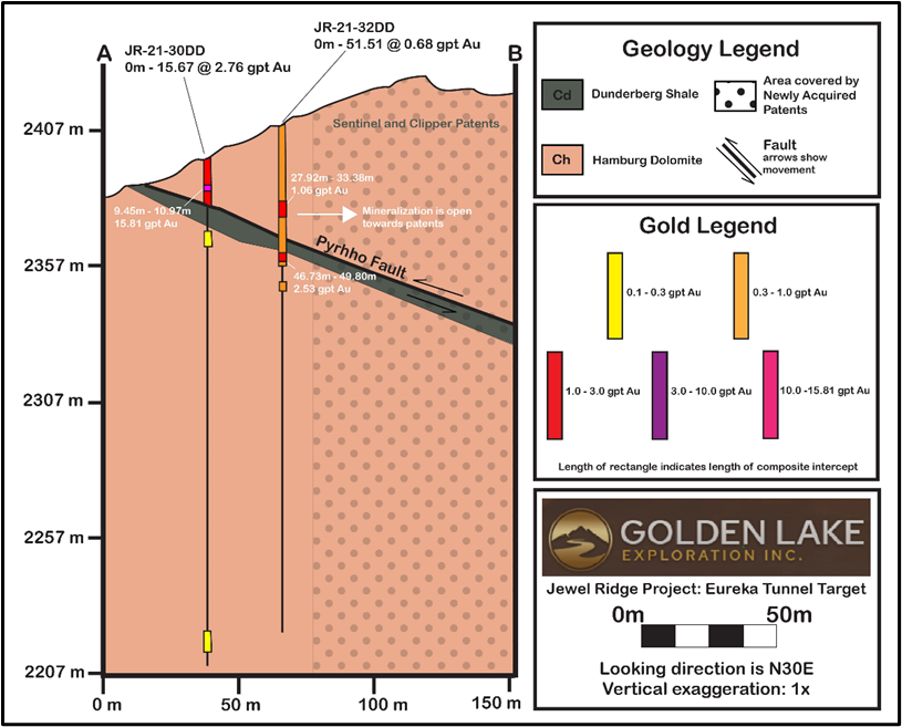 Golden Lake Exploration Inc., Wednesday, April 13, 2022, Press release picture