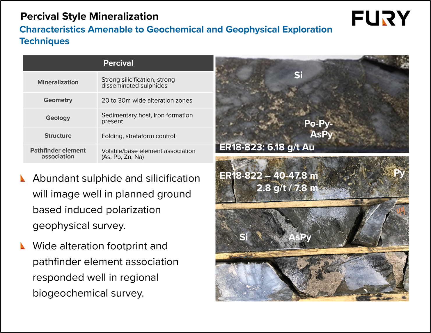 Fury Gold Mines, Sunday, May 15, 2022, Press release picture