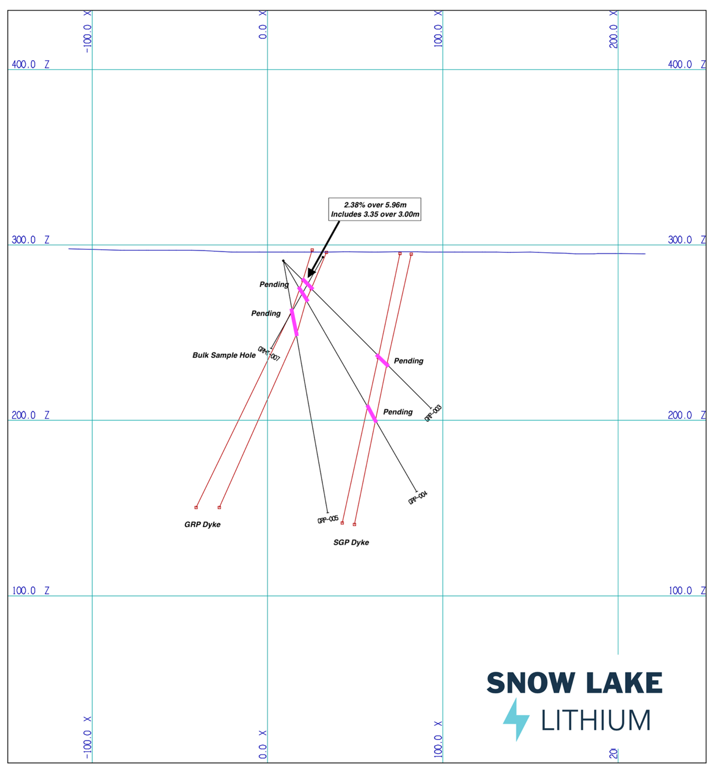 Snow Lake Resources Ltd., Thursday, May 19, 2022, press release image