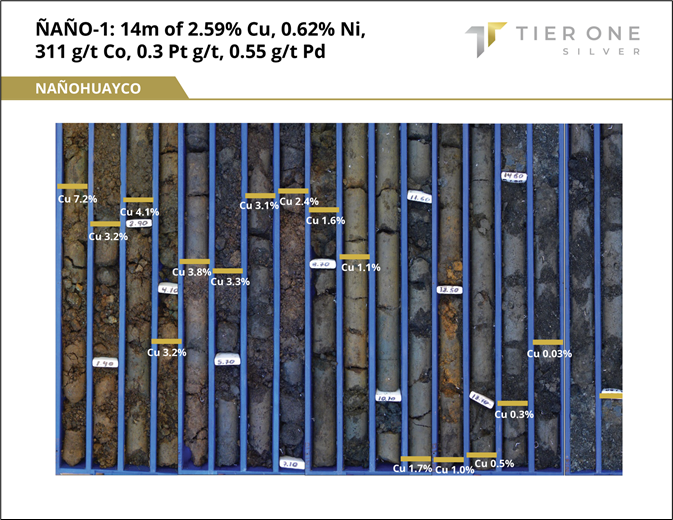 Tier One Silver Inc., Thursday, May 19, 2022, Press release picture