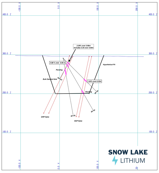 Snow Lake Resources Ltd., Tuesday, May 31, 2022, Press release picture