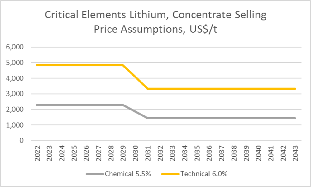 Critical Elements Lithium Corporation, Monday, June 13, 2022, Press release picture