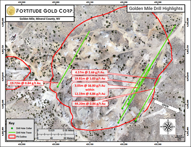 Fortitude Gold Corporation, Wednesday, August 3, 2022, Press release picture