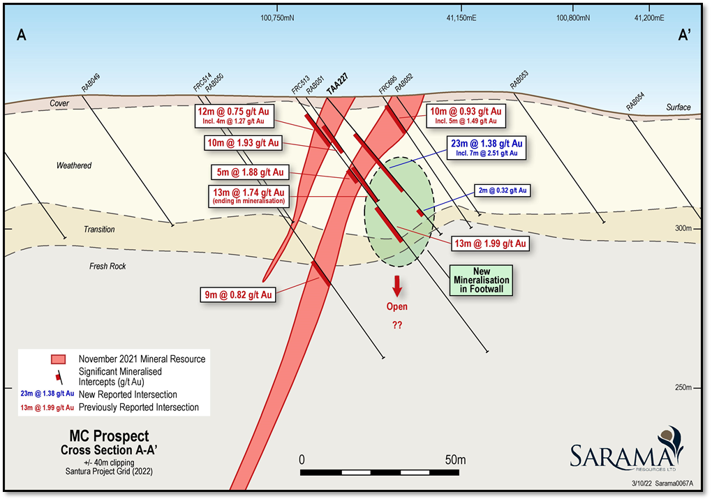Sarama Resources Ltd., Wednesday, October 5, 2022, Press release picture