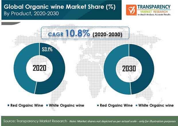 Transparency Market Research inc., Thursday, October 6, 2022, Press release picture