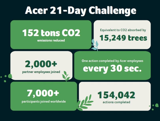 Acer, Friday, October 21, 2022, Press release picture