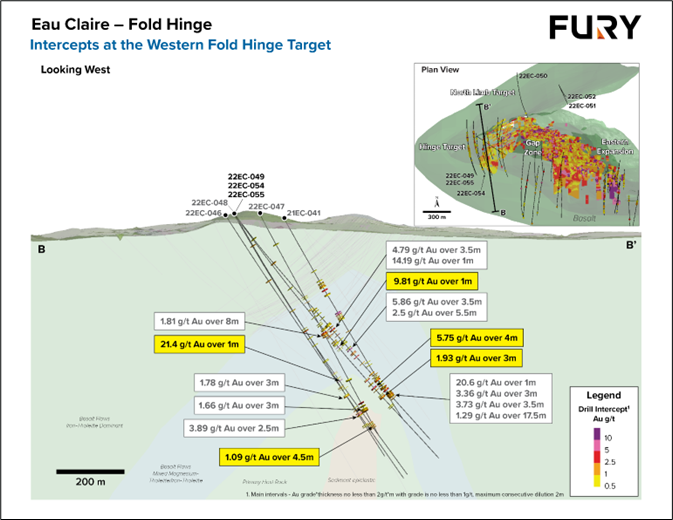 Fury Gold Mines, Sunday, October 23, 2022, Press release picture