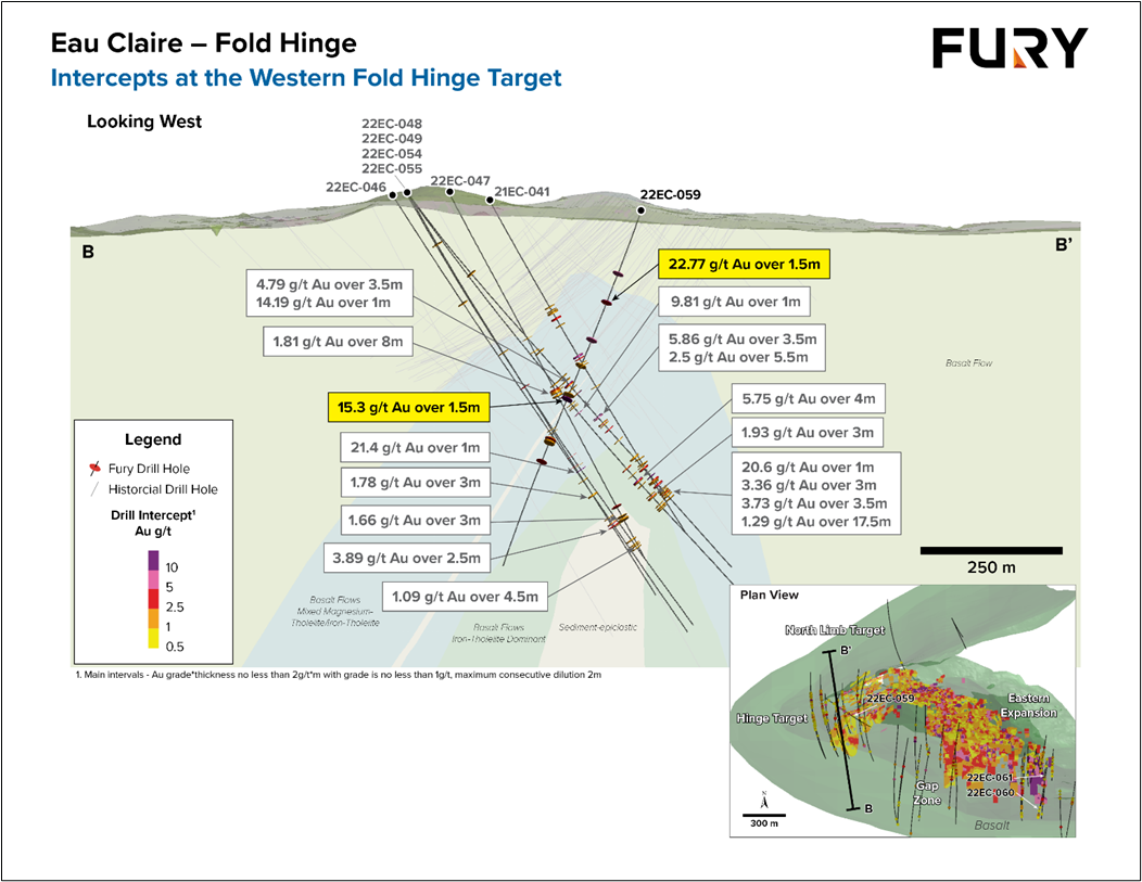 Fury Gold Mines Limited, Friday, January 20, 2023, Press release picture