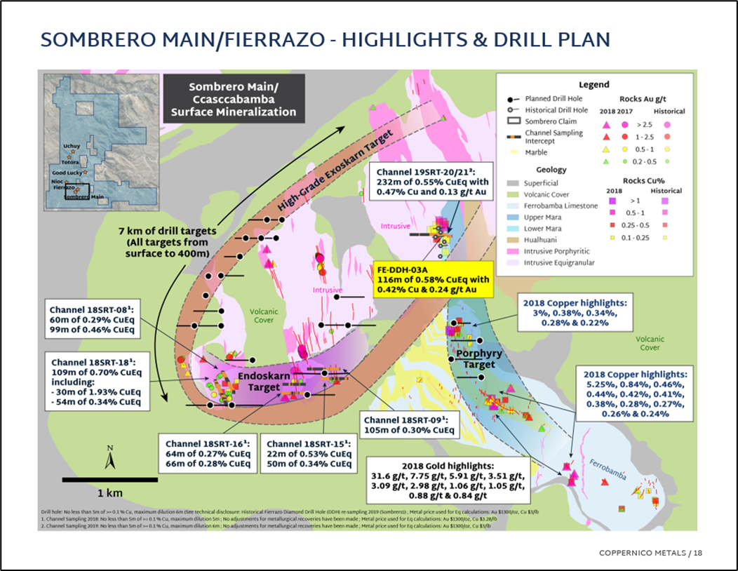 Coppernico Extends Drill Permit at Flagship Copper-Gold Project, Sets Financing Terms, and Provides Corporate Update