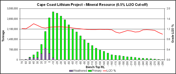 Atlantic Lithium Limited, Wednesday, February 1, 2023, Press release picture